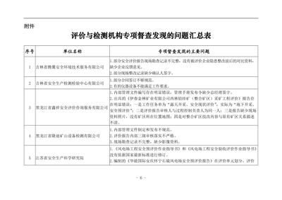 专题讲座资料(2021-2022年)关于2012特种劳动防护用品抽样检测检验工作云南安全生产